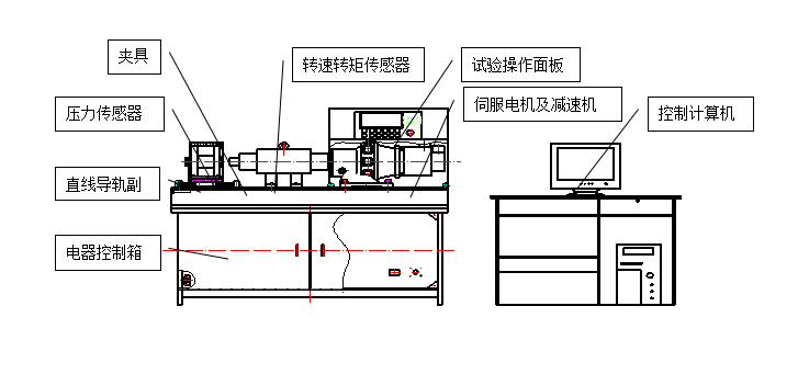 螺栓拉紐試驗(yàn)機(jī)、螺栓緊固件拉紐試驗(yàn)機(jī)、螺栓扭轉(zhuǎn)-拉力試驗(yàn)機(jī)